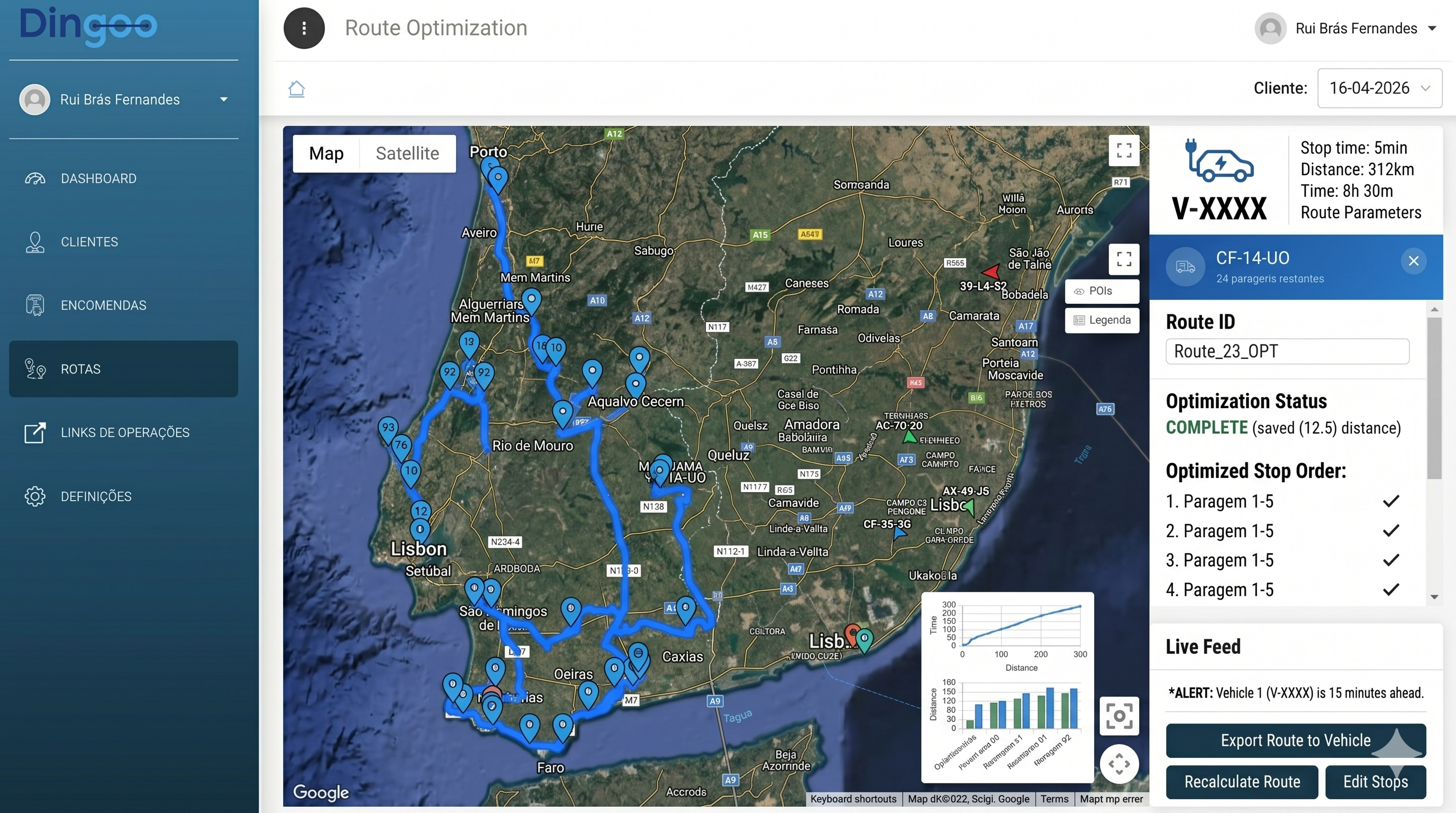 Route Optimization